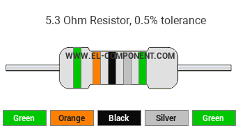 5.3 Ohm Resistor Color Code