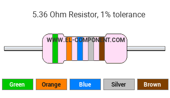 5.36 Ohm Resistor Color Code