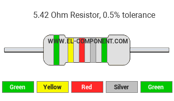 5.42 Ohm Resistor Color Code