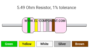 5.49 Ohm Resistor Color Code