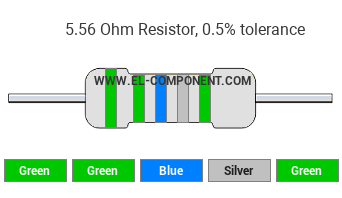 5.56 Ohm Resistor Color Code