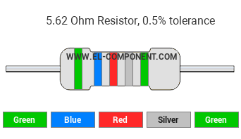 5.62 Ohm Resistor Color Code