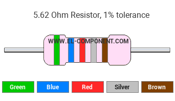 5.62 Ohm Resistor Color Code