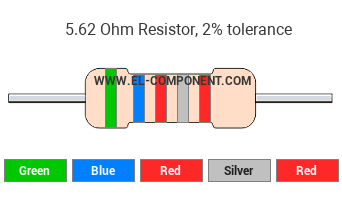 5.62 Ohm Resistor Color Code
