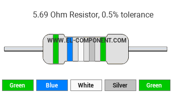 5.69 Ohm Resistor Color Code