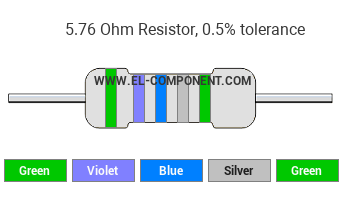 5.76 Ohm Resistor Color Code