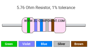 5.76 Ohm Resistor Color Code