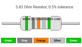 5.83 Ohm Resistor Color Code
