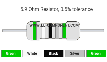5.9 Ohm Resistor Color Code