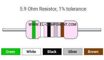 5.9 Ohm Resistor Color Code