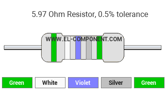 5.97 Ohm Resistor Color Code