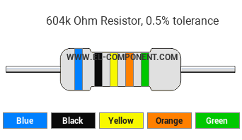 604k Ohm Resistor Color Code