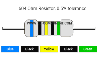 604 Ohm Resistor Color Code