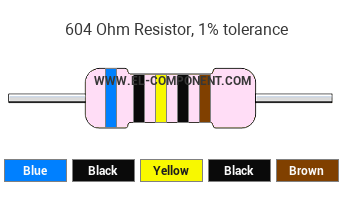 604 Ohm Resistor Color Code