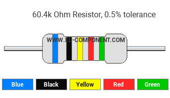 60.4k Ohm Resistor Color Code