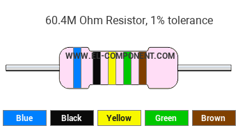 60.4M Ohm Resistor Color Code