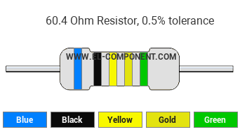 60.4 Ohm Resistor Color Code
