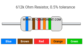 612k Ohm Resistor Color Code