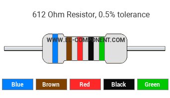 612 Ohm Resistor Color Code