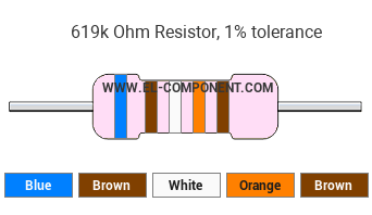 619k Ohm Resistor Color Code