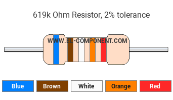 619k Ohm Resistor Color Code