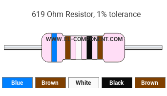 619 Ohm Resistor Color Code