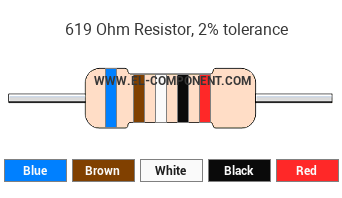 619 Ohm Resistor Color Code