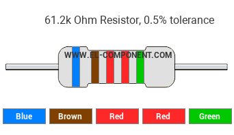 61.2k Ohm Resistor Color Code