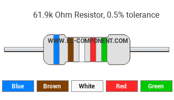 61.9k Ohm Resistor Color Code