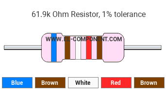 61.9k Ohm Resistor Color Code