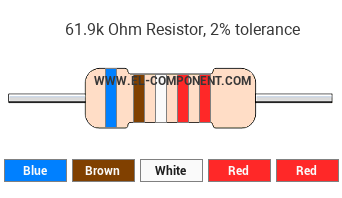 61.9k Ohm Resistor Color Code