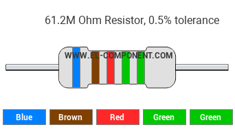 61.2M Ohm Resistor Color Code