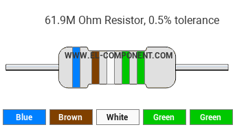 61.9M Ohm Resistor Color Code