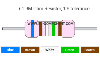 61.9M Ohm Resistor Color Code