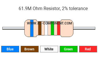 61.9M Ohm Resistor Color Code