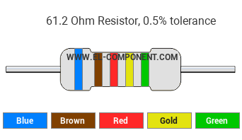61.2 Ohm Resistor Color Code