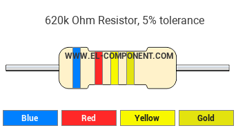 620k Ohm Resistor Color Code