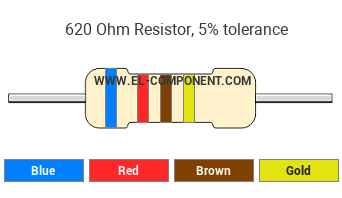 620 Ohm Resistor Color Code