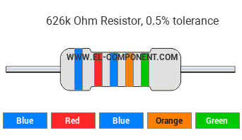 626k Ohm Resistor Color Code