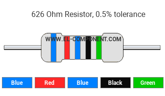 626 Ohm Resistor Color Code