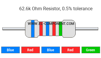62.6k Ohm Resistor Color Code