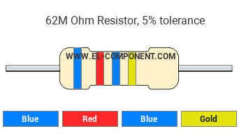 62M Ohm Resistor Color Code