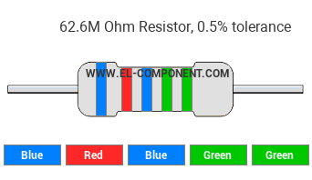 62.6M Ohm Resistor Color Code