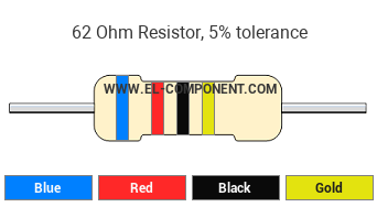 62 Ohm Resistor Color Code