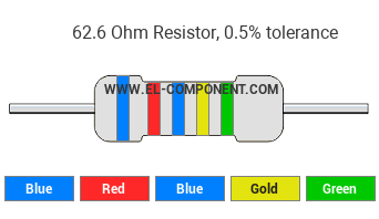 62.6 Ohm Resistor Color Code