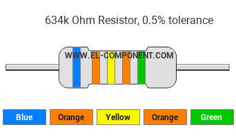 634k Ohm Resistor Color Code