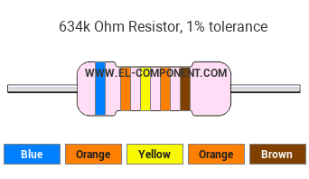 634k Ohm Resistor Color Code