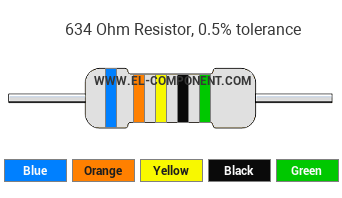 634 Ohm Resistor Color Code