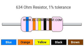 634 Ohm Resistor Color Code