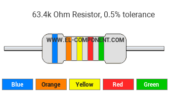63.4k Ohm Resistor Color Code